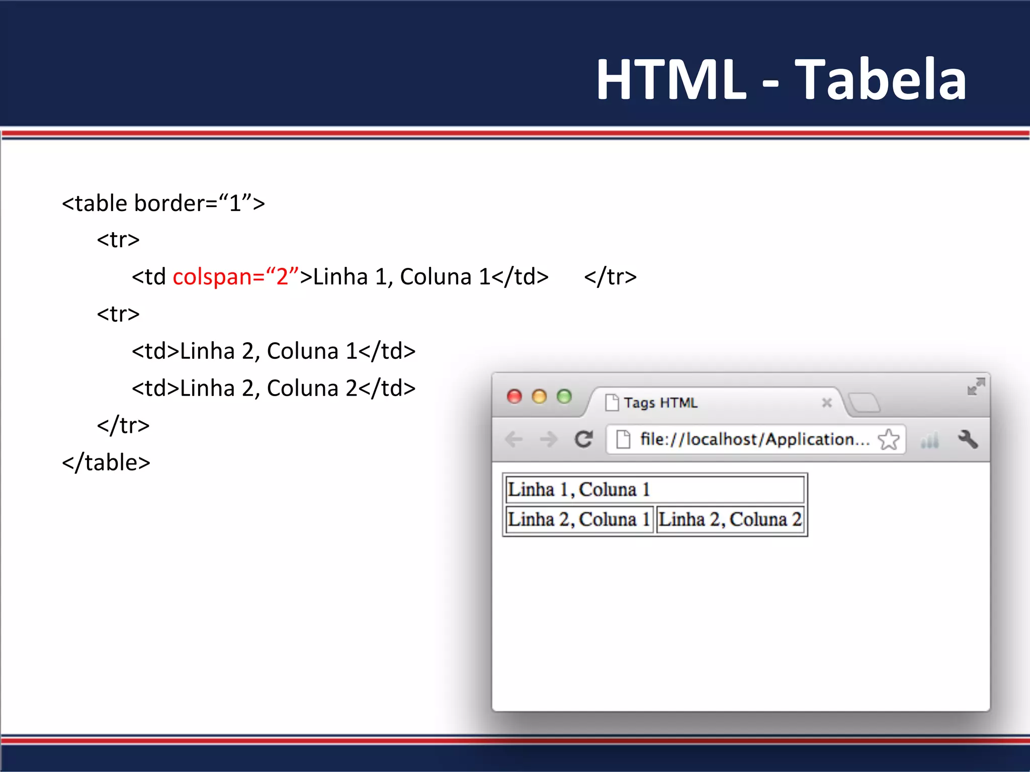 HTML	-	Tabela	
<table	border=“1”>	
						<tr>	
												<td	colspan=“2”>Linha	1,	Coluna	1</td>						</tr>	
						<tr>	
												<td>Linha	2,	Coluna	1</td>	
												<td>Linha	2,	Coluna	2</td>	
						</tr>	
</table>	
 