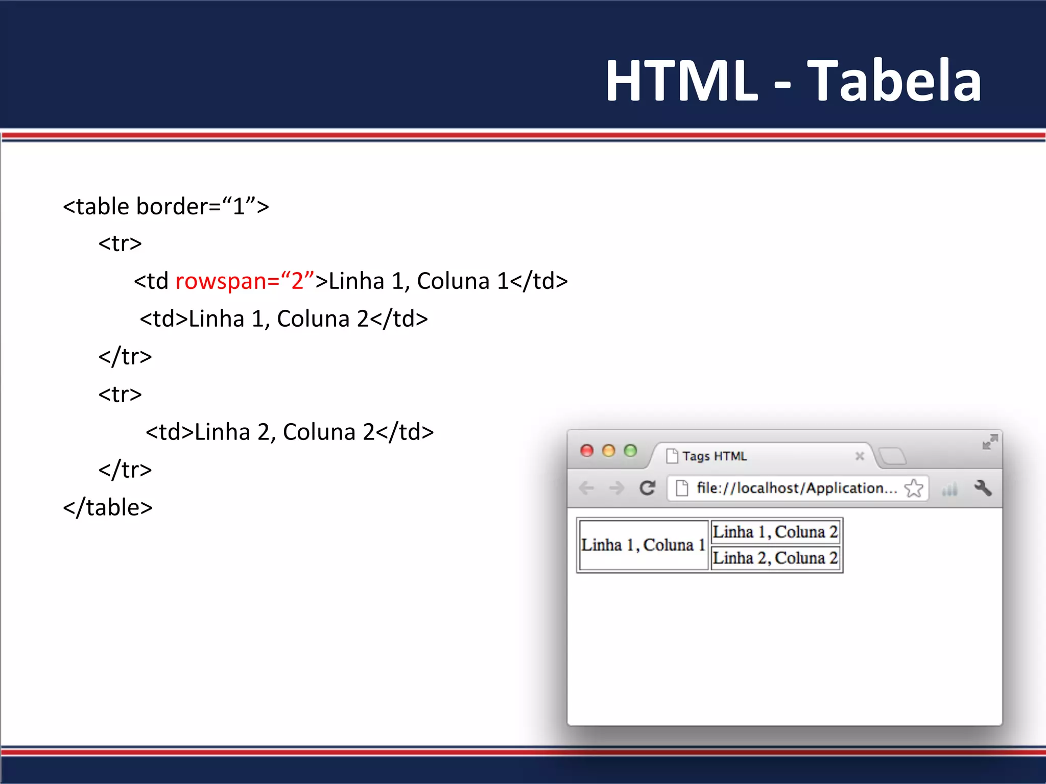 HTML	-	Tabela	
<table	border=“1”>	
						<tr>	
												<td	rowspan=“2”>Linha	1,	Coluna	1</td>	
													<td>Linha	1,	Coluna	2</td>	
						</tr>	
						<tr>	
														<td>Linha	2,	Coluna	2</td>	
						</tr>	
</table>	
 