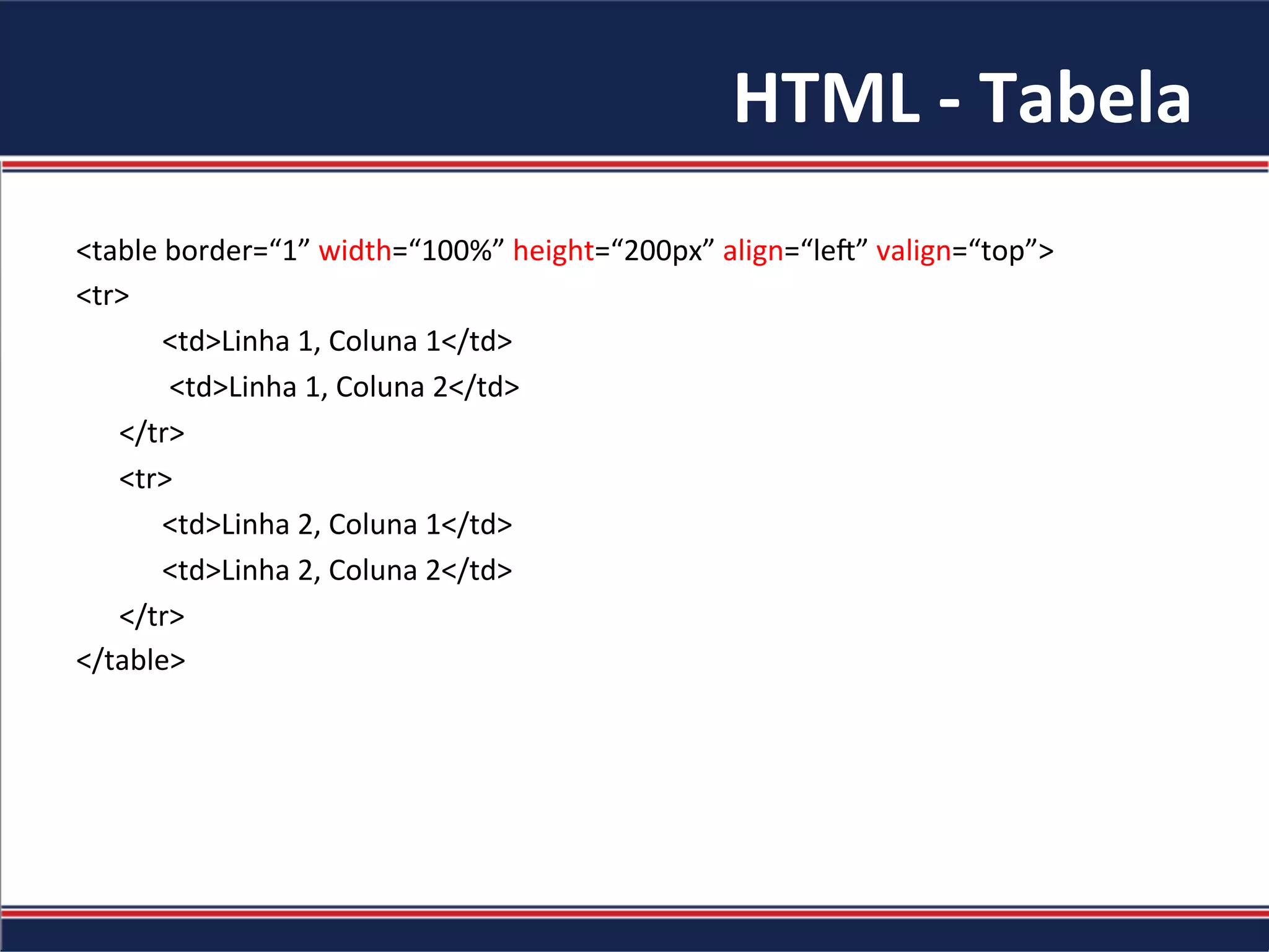 HTML	-	Tabela	
<table	border=“1”	width=“100%”	height=“200px”	align=“leA”	valign=“top”>	
<tr>	
												<td>Linha	1,	Coluna	1</td>	
													<td>Linha	1,	Coluna	2</td>	
						</tr>	
						<tr>	
												<td>Linha	2,	Coluna	1</td>	
												<td>Linha	2,	Coluna	2</td>	
						</tr>	
</table>	
 