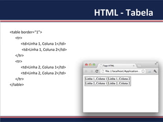 HTML	-	Tabela	
<table	border=“1”>	
						<tr>	
												<td>Linha	1,	Coluna	1</td>	
													<td>Linha	1,	Coluna	2</td>	
						</tr>	
						<tr>	
												<td>Linha	2,	Coluna	1</td>	
												<td>Linha	2,	Coluna	2</td>	
						</tr>	
</table>	
 