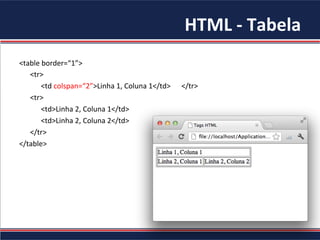 HTML	-	Tabela	
<table	border=“1”>	
						<tr>	
												<td	colspan=“2”>Linha	1,	Coluna	1</td>						</tr>	
						<tr>	
												<td>Linha	2,	Coluna	1</td>	
												<td>Linha	2,	Coluna	2</td>	
						</tr>	
</table>	
 