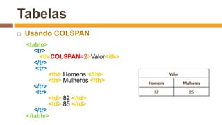 Tabelas
 Usando COLSPAN
<table>
<tr>
<th COLSPAN=2>Valor</th>
</tr>
<tr>
<th> Homens </th>
<th> Mulheres </th>
</tr>
<tr>
<td> 82 </td>
<td> 85 </td>
</tr>
</table>
Valor
Homens Mulheres
82 85
 