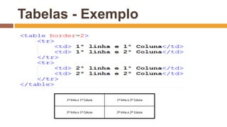 Tabelas - Exemplo
1ª linha e 1ª Coluna 1ª linha e 2ª Coluna
2ª linha e 1ª Coluna 2ª linha e 2ª Coluna
 