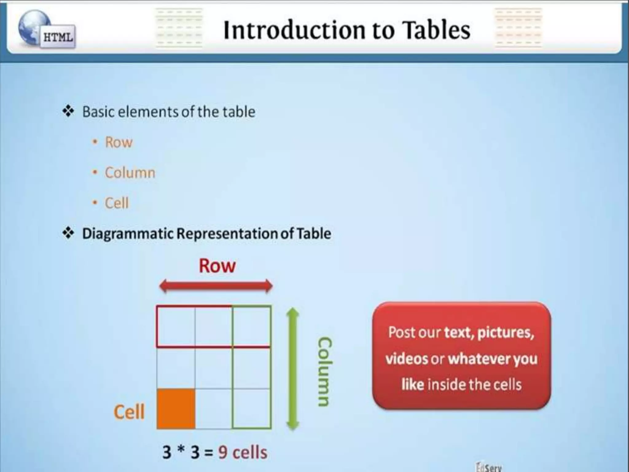 Html table