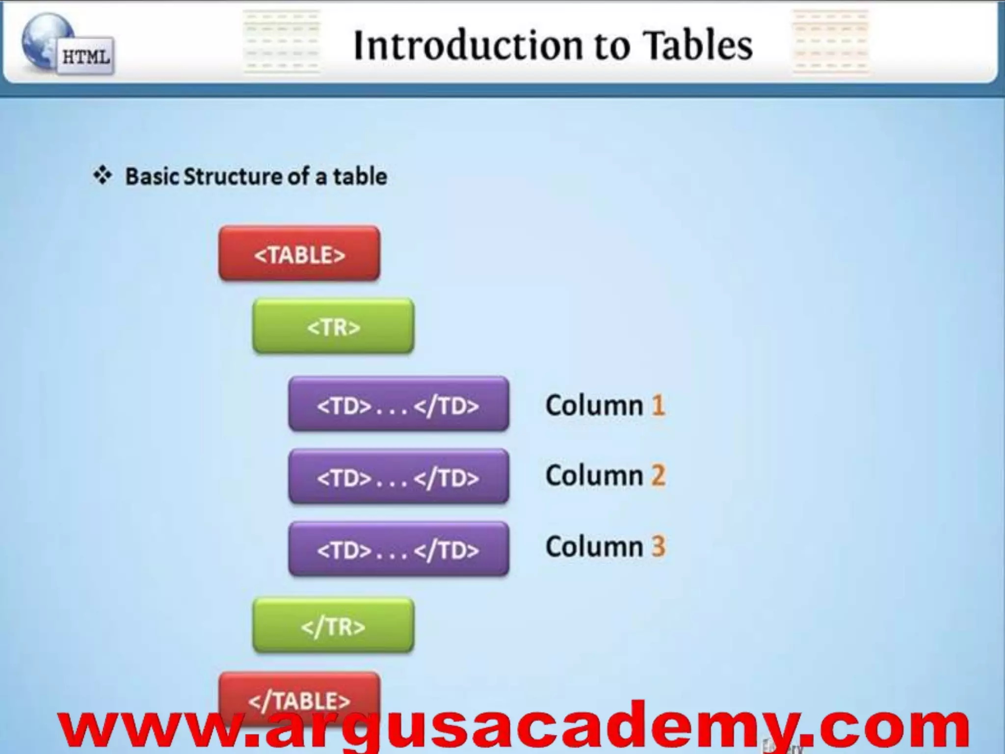 Html table