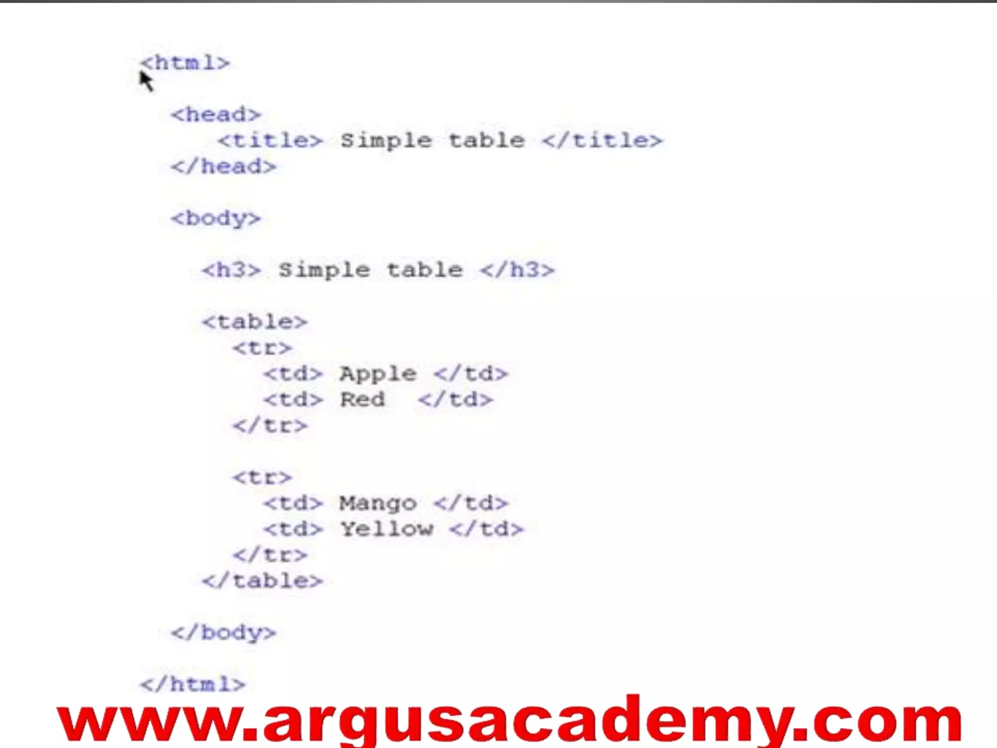 Html table