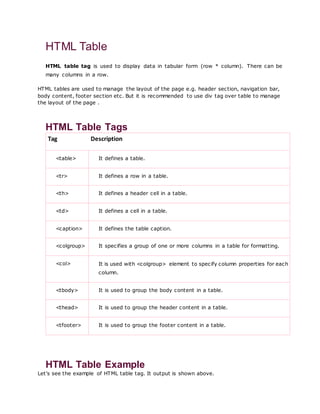 HTML Table
HTML table tag is used to display data in tabular form (row * column). There can be
many columns in a row.
HTML tables are used to manage the layout of the page e.g. header section, navigation bar,
body content, footer section etc. But it is recommended to use div tag over table to manage
the layout of the page .
HTML Table Tags
Tag Description
<table> It defines a table.
<tr> It defines a row in a table.
<th> It defines a header cell in a table.
<td> It defines a cell in a table.
<caption> It defines the table caption.
<colgroup> It specifies a group of one or more columns in a table for formatting.
<col> It is used with <colgroup> element to specify column properties for each
column.
<tbody> It is used to group the body content in a table.
<thead> It is used to group the header content in a table.
<tfooter> It is used to group the footer content in a table.
HTML Table Example
Let's see the example of HTML table tag. It output is shown above.
 