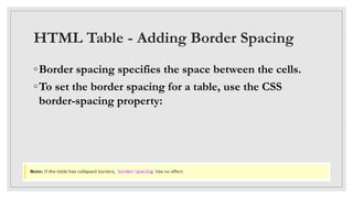 HTML Table - Adding Border Spacing
◦Border spacing specifies the space between the cells.
◦To set the border spacing for a table, use the CSS
border-spacing property:
 