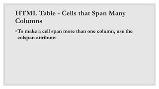 Html table | PPT