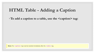 HTML Table - Adding a Caption
◦To add a caption to a table, use the <caption> tag:
 