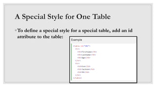 A Special Style for One Table
◦To define a special style for a special table, add an id
attribute to the table:
 