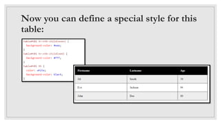 Now you can define a special style for this
table:
 