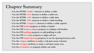 Chapter Summary
◦ Use the HTML <table> element to define a table
◦ Use the HTML <tr> element to define a table row
◦ Use the HTML <td> element to define a table data
◦ Use the HTML <th> element to define a table heading
◦ Use the HTML <caption> element to define a table caption
◦ Use the CSS border property to define a border
◦ Use the CSS border-collapse property to collapse cell borders
◦ Use the CSS padding property to add padding to cells
◦ Use the CSS text-align property to align cell text
◦ Use the CSS border-spacing property to set the spacing between cells
◦ Use the colspan attribute to make a cell span many columns
◦ Use the rowspan attribute to make a cell span many rows
◦ Use the id attribute to uniquely define one table
 