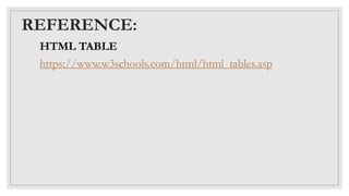 REFERENCE:
HTML TABLE
https://www.w3schools.com/html/html_tables.asp
 