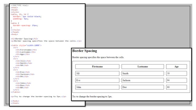 Html Table
