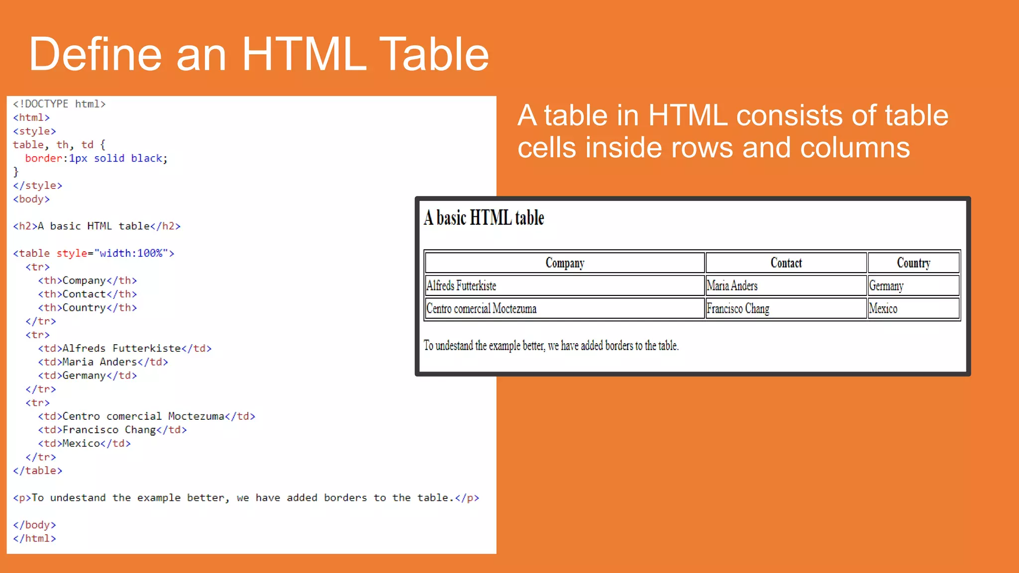 HTML Table borders.pptx