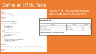 HTML Table borders.pptx