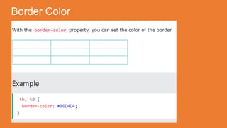 HTML Table borders.pptx