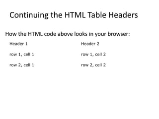 Continuing the HTML Table Headers

How the HTML code above looks in your browser:
 Header 1                   Header 2

 row 1, cell 1              row 1, cell 2

 row 2, cell 1              row 2, cell 2
 
