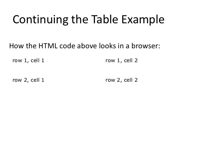 html tables