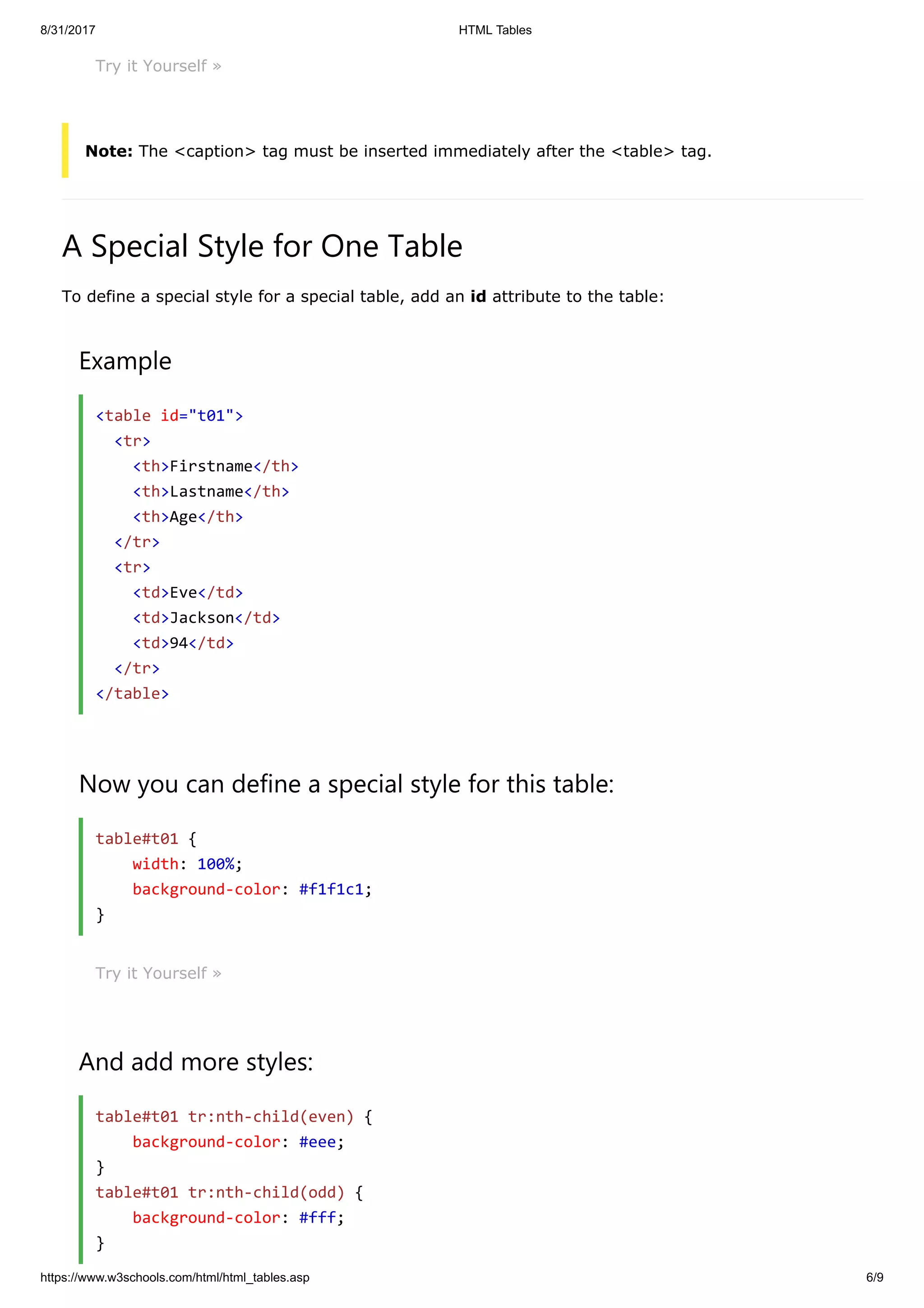 8/31/2017 HTML Tables
https://www.w3schools.com/html/html_tables.asp 6/9
Try it Yourself »
Note: The <caption> tag must be inserted immediately after the <table> tag.
A Special Style for One Table
To define a special style for a special table, add an id attribute to the table:
Example
<table id="t01">
<tr>
<th>Firstname</th>
<th>Lastname</th>
<th>Age</th>
</tr>
<tr>
<td>Eve</td>
<td>Jackson</td>
<td>94</td>
</tr>
</table>
Now you can define a special style for this table:
table#t01 {
width: 100%;
background-color: #f1f1c1;
}
Try it Yourself »
And add more styles:
table#t01 tr:nth-child(even) {
background-color: #eee;
}
table#t01 tr:nth-child(odd) {
background-color: #fff;
}
 