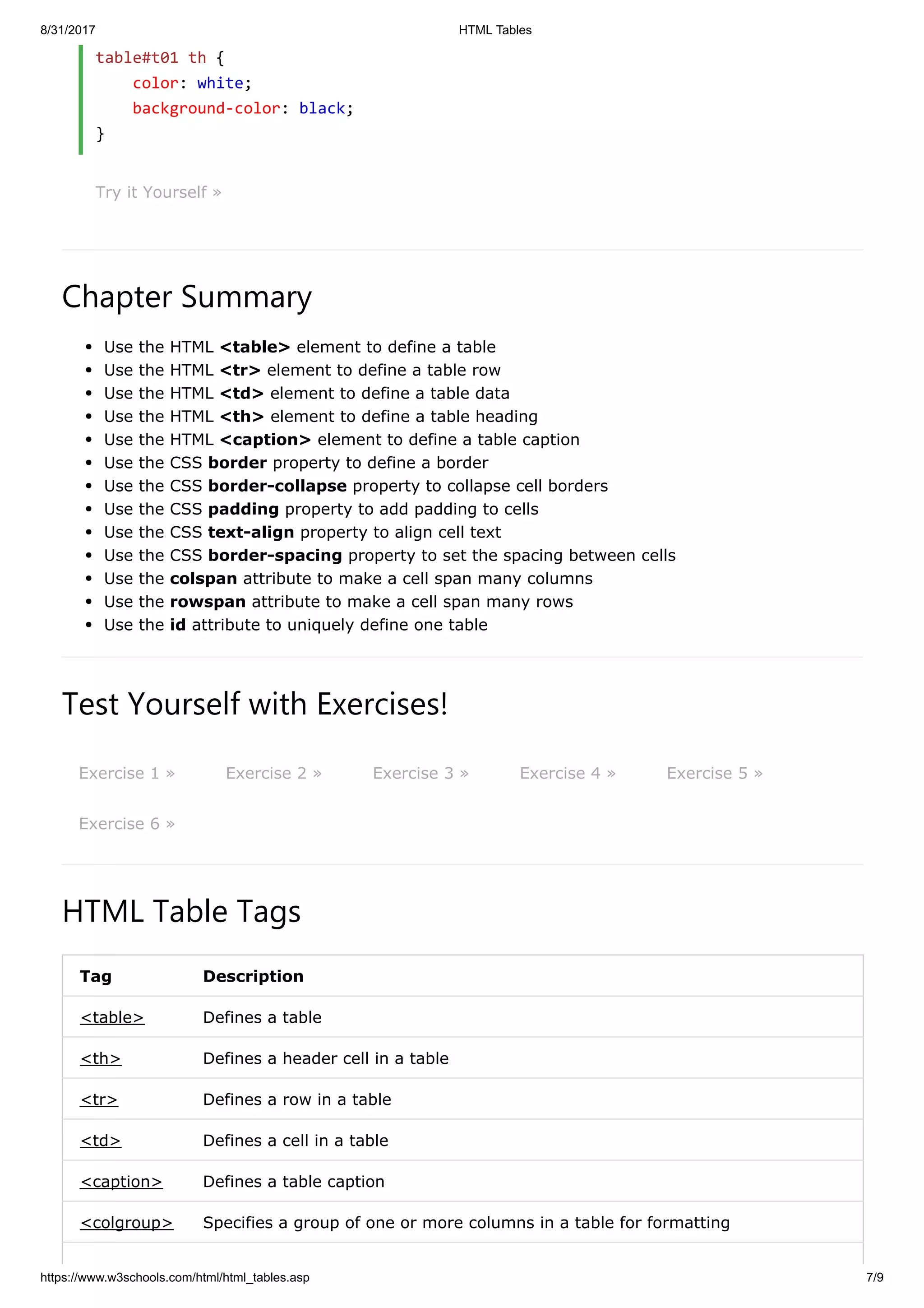 8/31/2017 HTML Tables
https://www.w3schools.com/html/html_tables.asp 7/9
table#t01 th {
color: white;
background-color: black;
}
Try it Yourself »
Chapter Summary
Use the HTML <table> element to define a table
Use the HTML <tr> element to define a table row
Use the HTML <td> element to define a table data
Use the HTML <th> element to define a table heading
Use the HTML <caption> element to define a table caption
Use the CSS border property to define a border
Use the CSS border-collapse property to collapse cell borders
Use the CSS padding property to add padding to cells
Use the CSS text-align property to align cell text
Use the CSS border-spacing property to set the spacing between cells
Use the colspan attribute to make a cell span many columns
Use the rowspan attribute to make a cell span many rows
Use the id attribute to uniquely define one table
Test Yourself with Exercises!
Exercise 1 » Exercise 2 » Exercise 3 » Exercise 4 » Exercise 5 »
Exercise 6 »
HTML Table Tags
Tag Description
<table> Defines a table
<th> Defines a header cell in a table
<tr> Defines a row in a table
<td> Defines a cell in a table
<caption> Defines a table caption
<colgroup> Specifies a group of one or more columns in a table for formatting
 