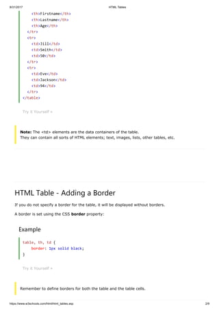 Html tables | PDF