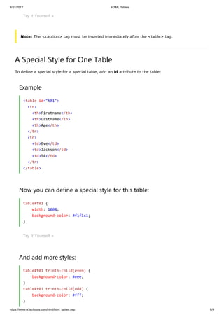 Html tables | PDF