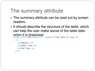 Html tables | PPTX
