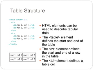 Html tables | PPTX | Web Design and HTML | Internet