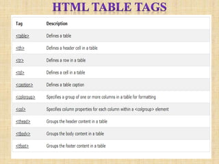 Html tables | PPTX