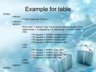 Computer language - Html tables | PPT