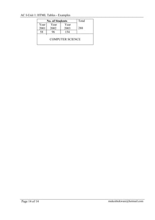 Wwh Table Example Html tables examples | PDF