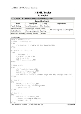 Html tables examples | PDF