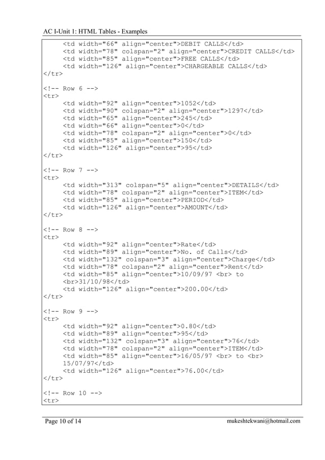 Html tables examples