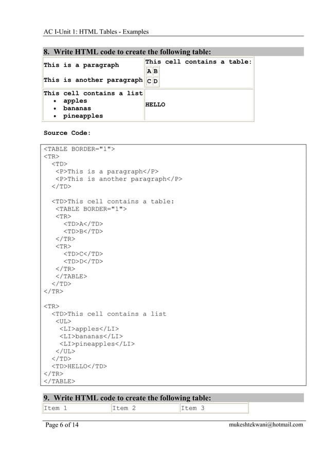 Html tables examples