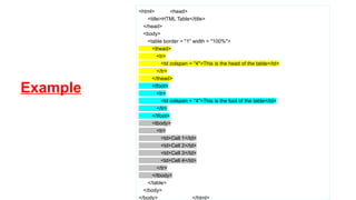Example
<html> <head>
<title>HTML Table</title>
</head>
<body>
<table border = "1" width = "100%">
<thead>
<tr>
<td colspan = "4">This is the head of the table</td>
</tr>
</thead>
<tfoot>
<tr>
<td colspan = "4">This is the foot of the table</td>
</tr>
</tfoot>
<tbody>
<tr>
<td>Cell 1</td>
<td>Cell 2</td>
<td>Cell 3</td>
<td>Cell 4</td>
</tr>
</tbody>
</table>
</body>
</body> </html>
 
