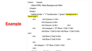 Example
<html> <head>
<title>HTML Table Background</title>
</head>
<body>
<table border = "1" bordercolor = "green" background =
“ecom.jpg">
<tr> <th>Column 1</th>
<th>Column 2</th>
<th>Column 3</th> </tr>
<tr> <td rowspan = "2">Row 1 Cell 1</td>
<td>Row 1 Cell 2</td><td>Row 1 Cell 3</td>
</tr>
<tr> <td>Row 2 Cell 2</td>
<td>Row 2 Cell 3</td> </tr>
<tr>
<td colspan = "3">Row 3 Cell 1</td>
</tr>
 