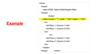 Example
<html>
<head>
<title>HTML Table Width/Height</title>
</head>
<body>
<table border = "1" width = "400" height = "150">
<tr>
<td>Row 1, Column 1</td>
<td>Row 1, Column 2</td>
</tr>
<tr>
<td>Row 2, Column 1</td>
<td>Row 2, Column 2</td>
</tr>
</table>
</body> </html>
 