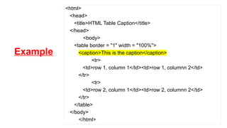 Example
<html>
<head>
<title>HTML Table Caption</title>
</head>
<body>
<table border = "1" width = "100%">
<caption>This is the caption</caption>
<tr>
<td>row 1, column 1</td><td>row 1, columnn 2</td>
</tr>
<tr>
<td>row 2, column 1</td><td>row 2, columnn 2</td>
</tr>
</table>
</body>
</html>
 