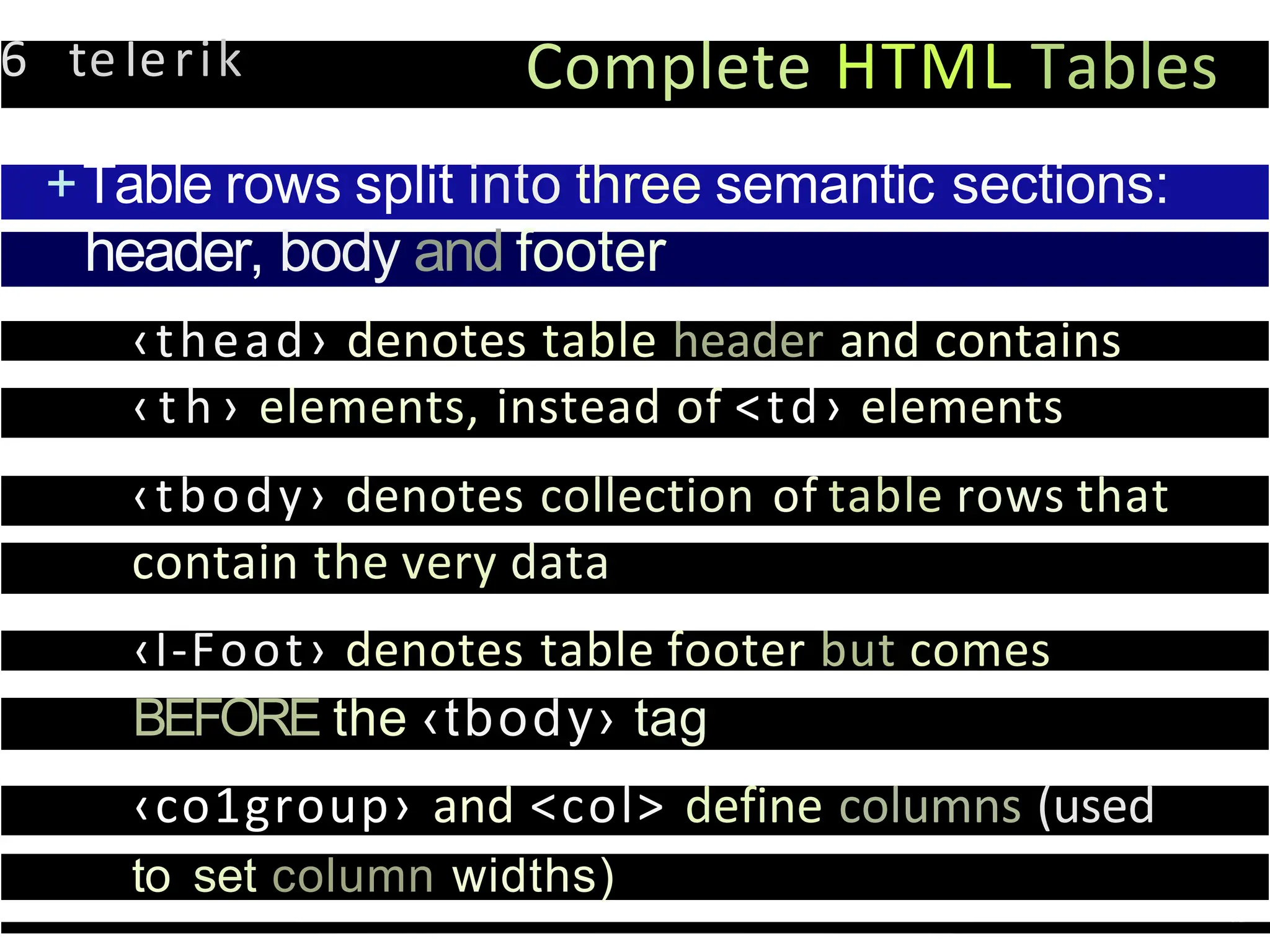 6 teIerik Complete HTML Tables
+Table rows split into three semantic sections:
header, body and footer
‹thead› denotes table header and contains
‹ t h › elements, instead of <td› elements
‹tbody› denotes collection of table rows that
contain the very data
‹I-Foot› denotes table footer but comes
BEFORE the ‹tbody› tag
‹co1group› and <col> define columns (used
to set column widths)
 
