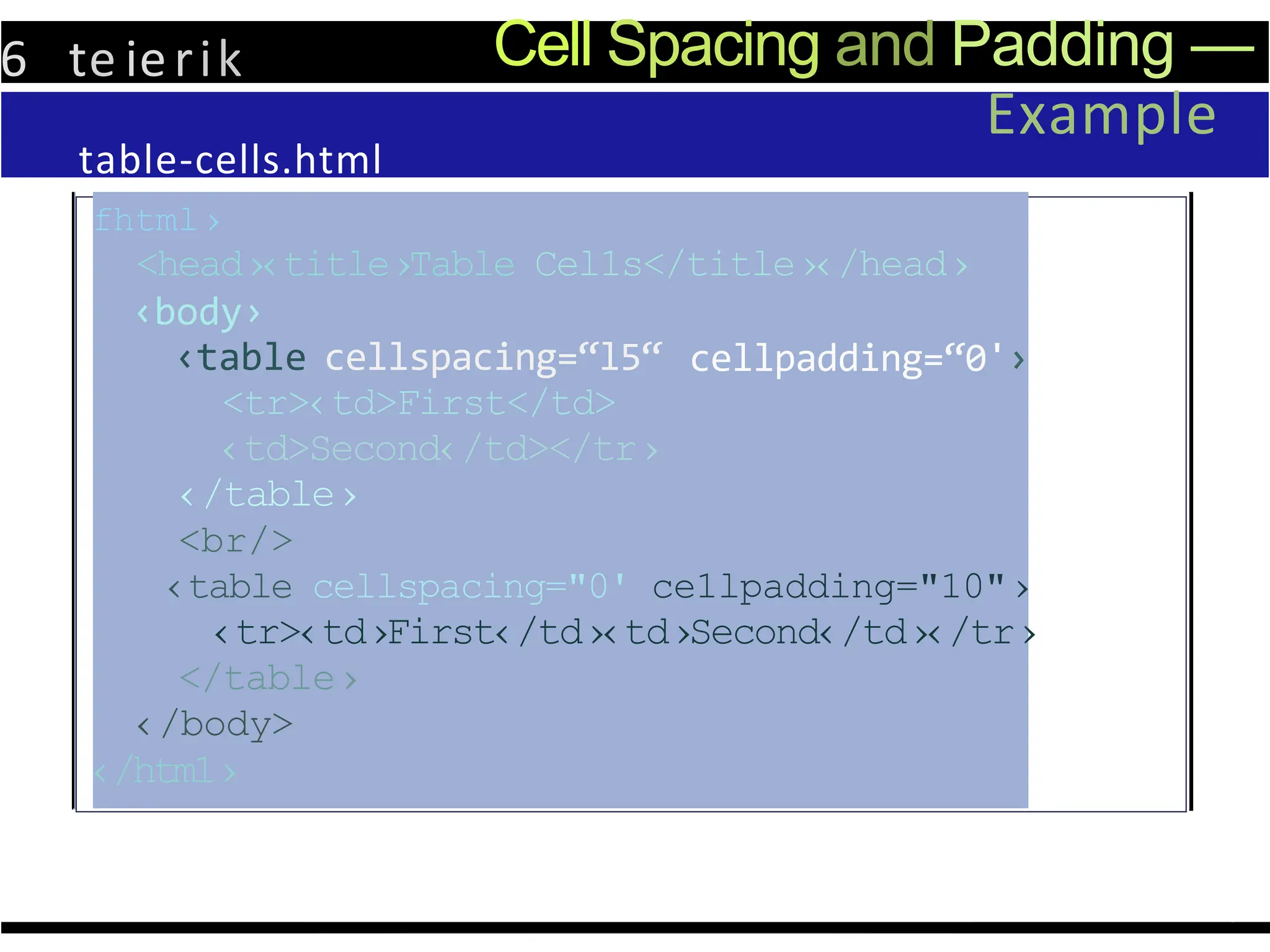 6 te ierik Cell Spacing and Padding —
table-cells.html
Example
fhtml›
<head›‹title›Table Cel1s</title›‹/head›
‹body›
cellpadding=“0'›
‹table cellspacing=“l5“
<tr>‹td>First</td>
‹td>Second‹/td></tr›
‹/table›
<br/>
‹table cellspacing="0' ce1lpadding="10"›
‹tr>‹td›First‹/td›‹td›Second‹/td›‹/tr›
</table›
‹/body>
‹/htm1›
 