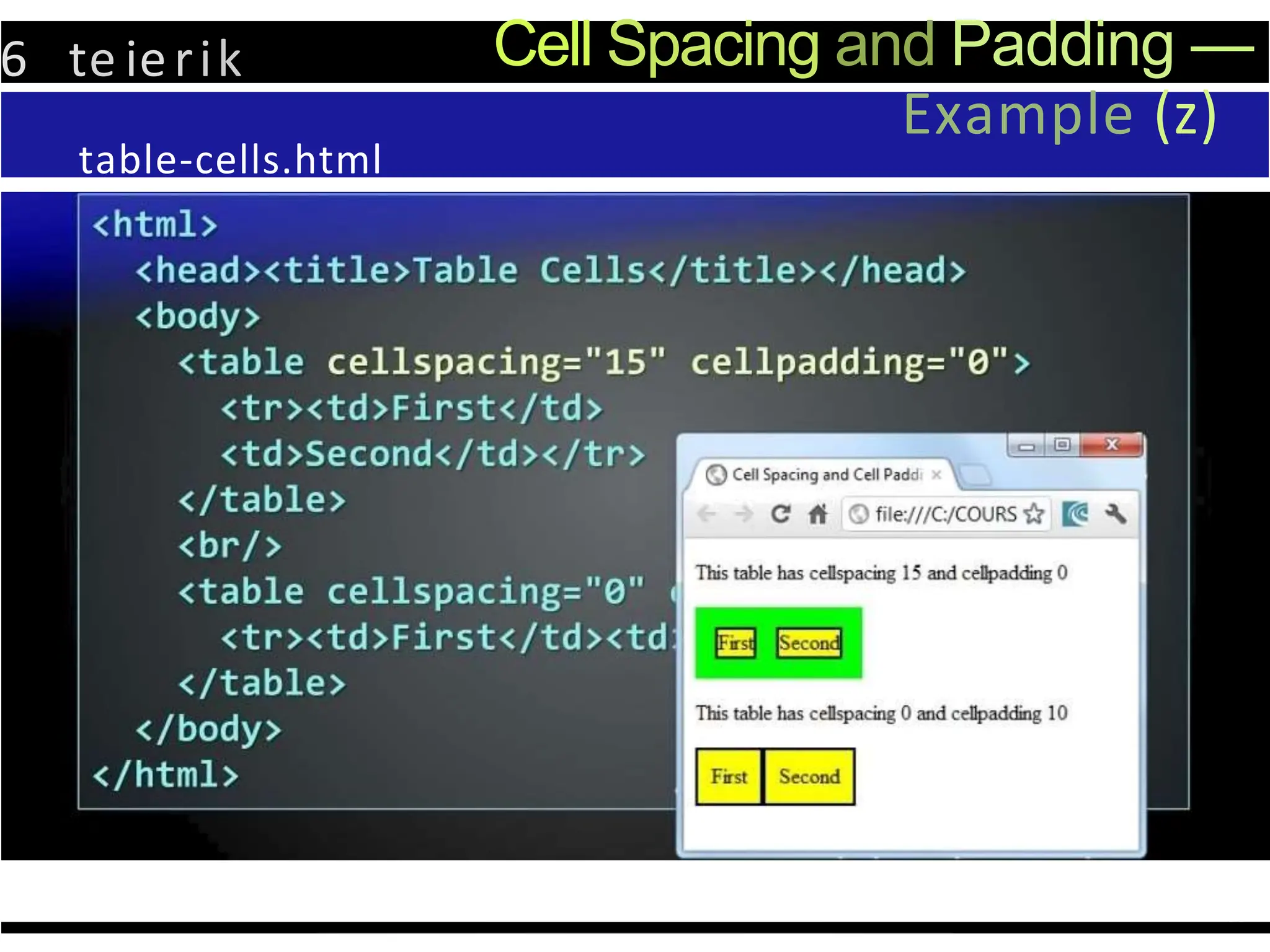 6 te ierik Cell Spacing and Padding —
table-cells.html
Example (z)
 