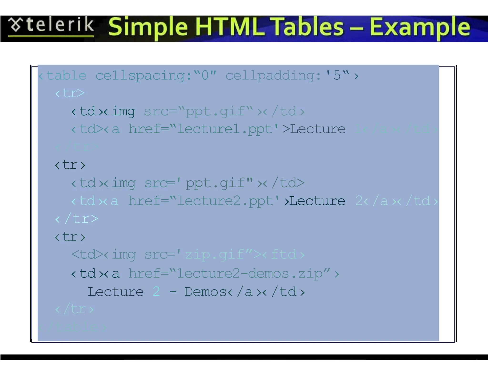 ‹table ce1lspacing:“0" cellpadding:'5“›
‹tr>
‹td›‹img src=“ppt.gif“›‹/td›
‹td>‹a href=“lecture1.ppt'>Lecture 1‹/a›‹/td›
‹/tr>
‹tr›
‹td›‹img src='ppt.gif"›‹/td>
href=“lecture2.ppt'›Lecture 2‹/a›‹/td›
‹td›‹a
‹/tr>
‹tr›
<td>‹img src='zip.gif”>‹ftd›
‹td›‹a href=“1ecture2-demos.zip”›
Lecture 2 - Demos‹/a›‹/td›
‹/tr›
‹/table›
 
