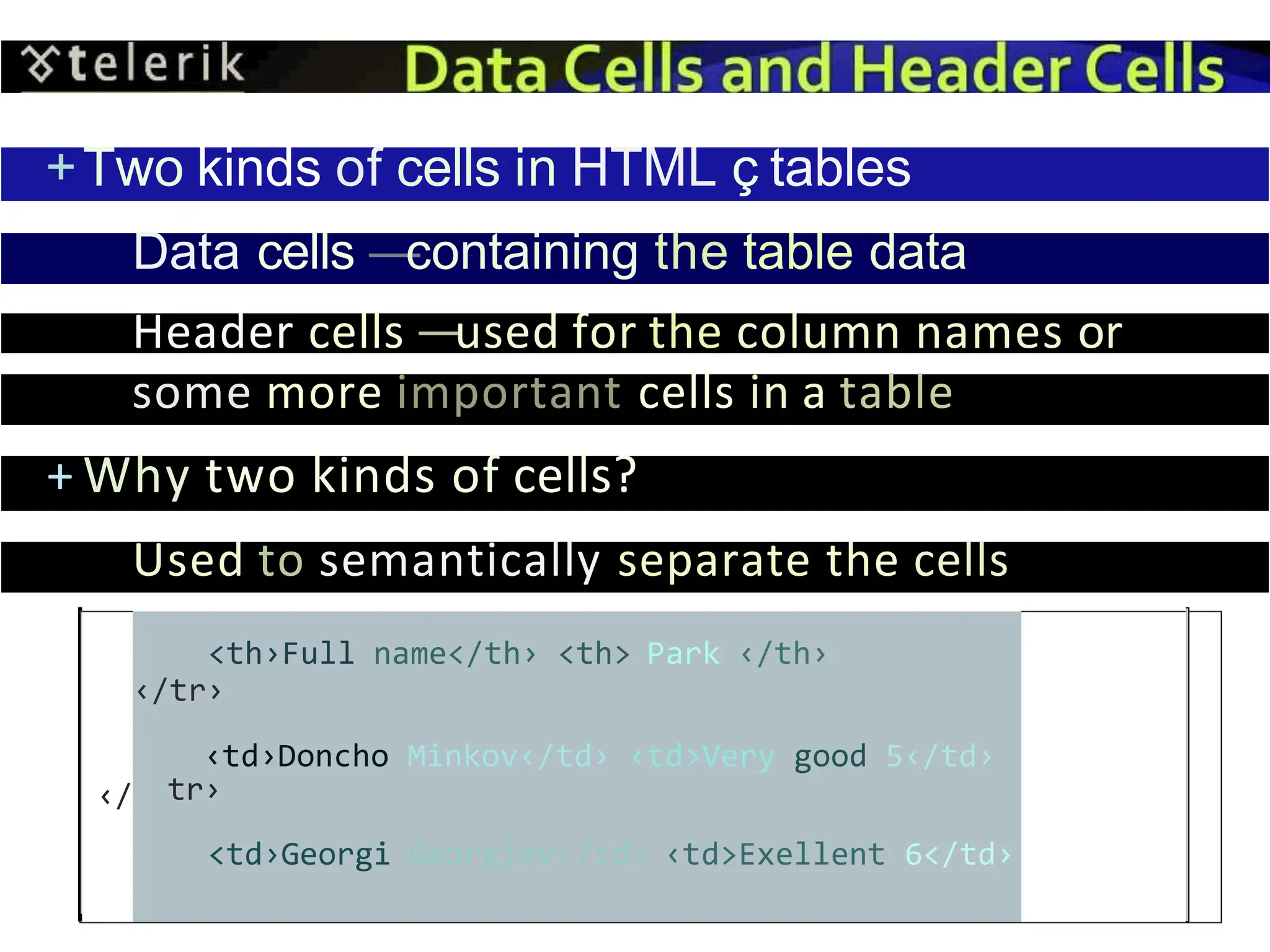 +Two kinds of cells in HTML ç tables
Data cells —
containing the table data
Header cells —used for the column names or
some more important cells in a table
+ Why two kinds of cells?
Used to semantically separate the cells
‹/
<th›Full name</th› <th> Park ‹/th›
‹/tr›
‹td›Doncho Minkov‹/td› ‹td>Very good 5‹/td›
tr›
<td›Georgi Georgiev‹/td› ‹td>Exellent 6</td›
 