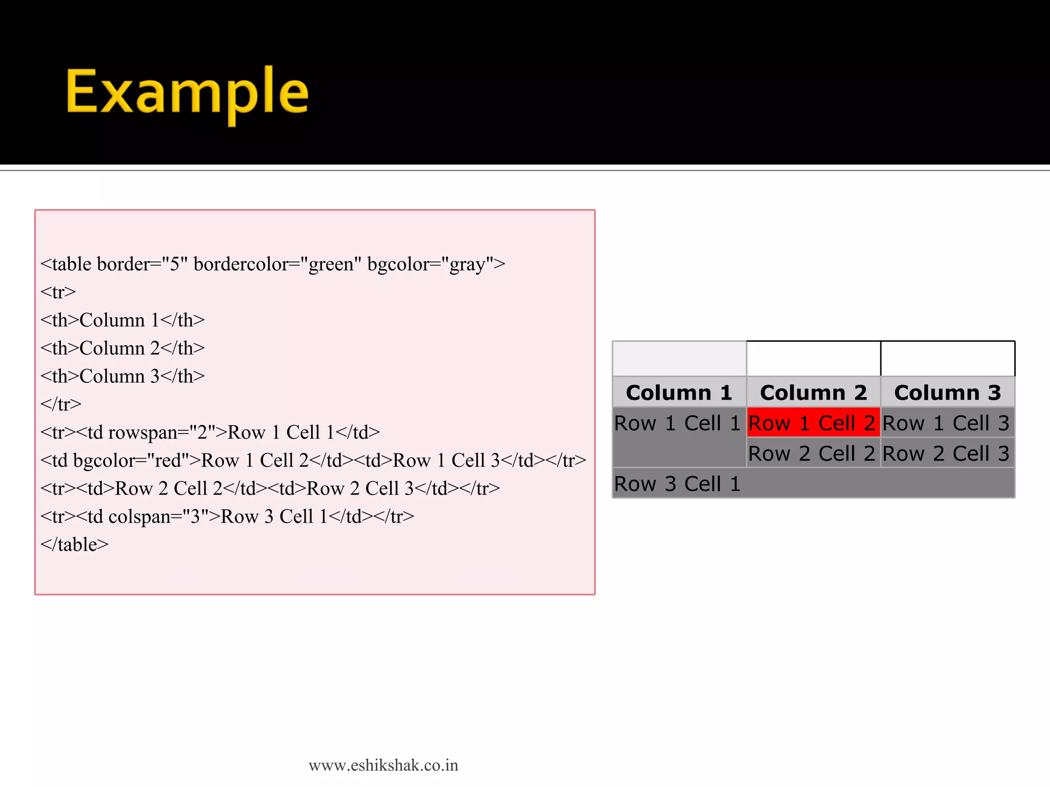 Html table tags | PDF
