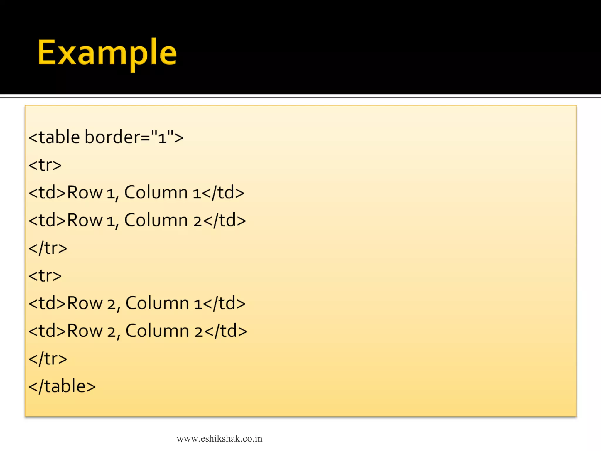 Html table tags | PDF