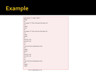 Html table tags | PDF