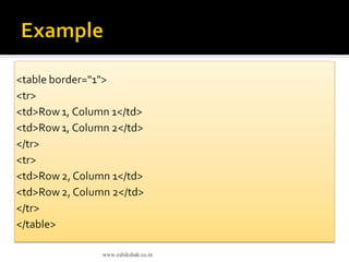 Html table tags | PDF