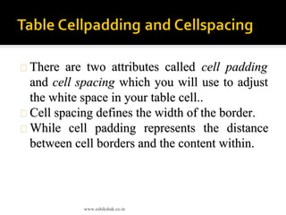 Html table tags | PDF